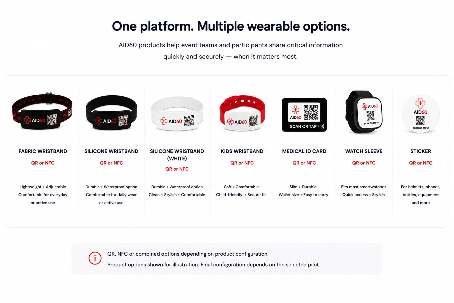 AID60 emergency ID product options including wristbands, medical ID card, watch sleeve and sticker, with QR, NFC or combined configurations depending on the selected pilot.
